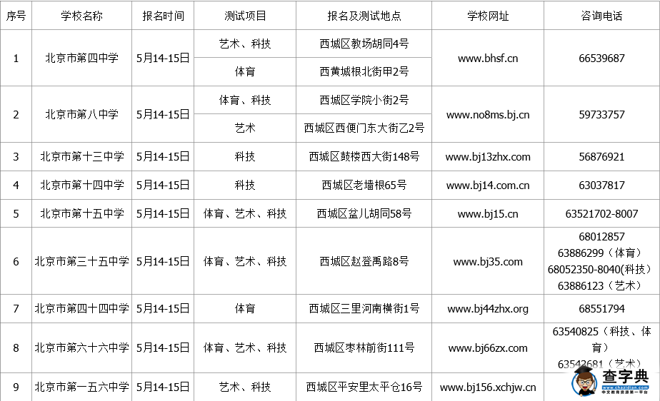北京西城区2016年小升初特长生招生学校报名、测试时间一览表1