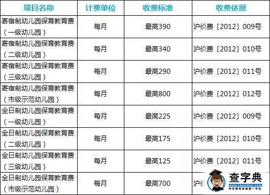 上海公办学校怎么收费？从幼儿园到高中，最详细版本来了！1