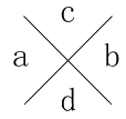 数学学习：交叉线验算法1
