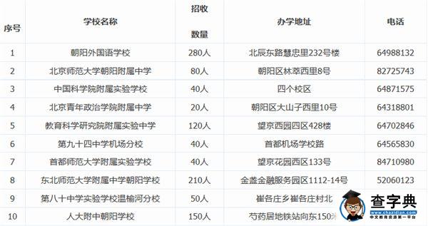2016年北京朝阳区初中寄宿制学校名单