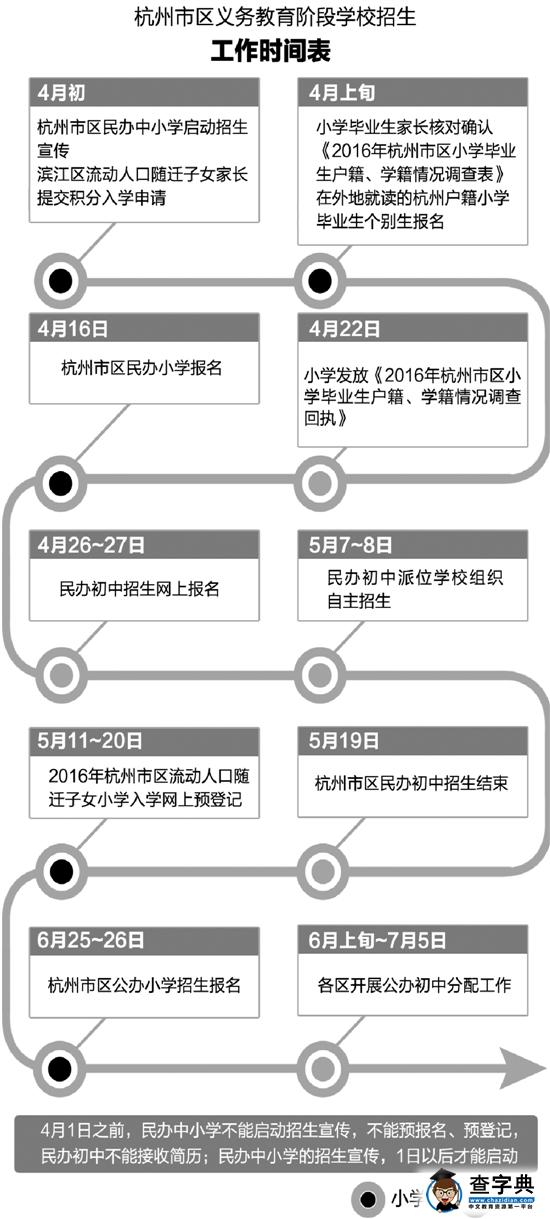 杭州2016年中小学招生时间表