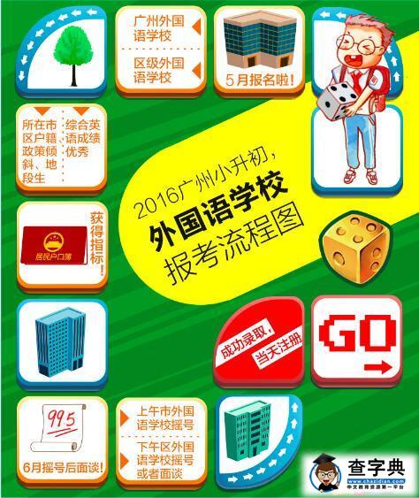 2016年广州外国语学校报考流程