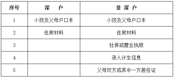 深圳坪山新区2016年初一学位申请指南2