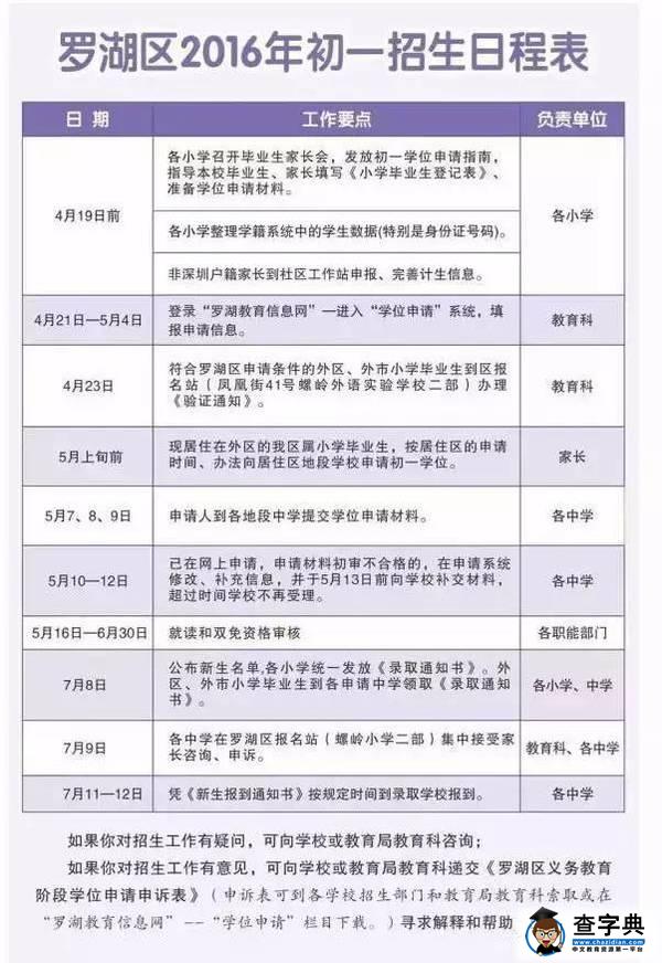 2016年深圳罗湖区初一学位申请指南，地段示意图3