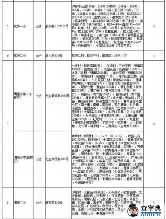 2016年上海徐汇区小升初招生范围（对口中学划分）1