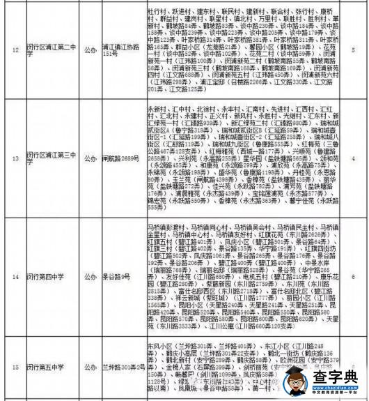2016年上海闵行区小升初对口中学（图）2