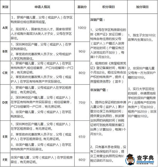 2016年深圳罗湖区初一学位申请指南，地段示意图2