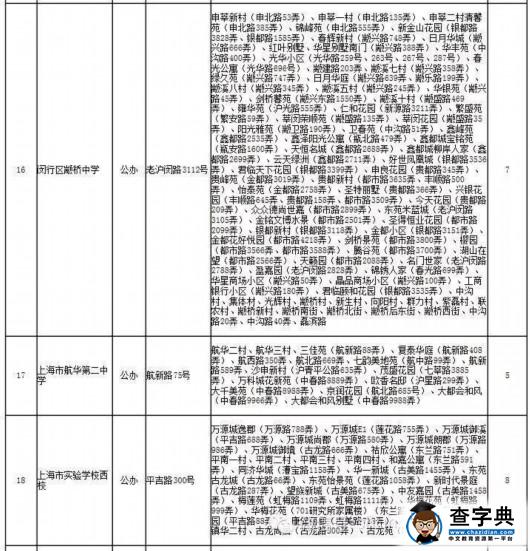 2016年上海闵行区小升初对口中学（图）3