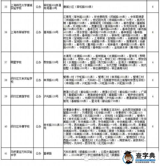 2016年上海闵行区小升初对口中学（图）7
