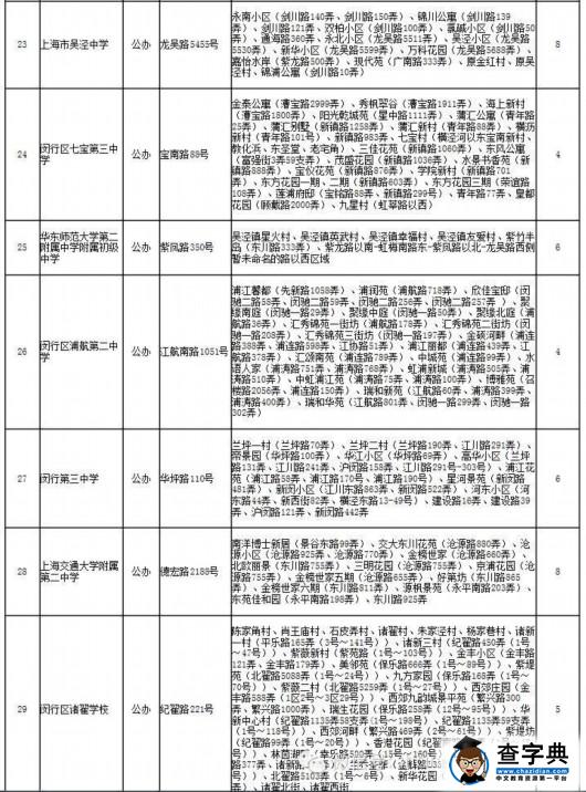 2016年上海闵行区小升初对口中学（图）5