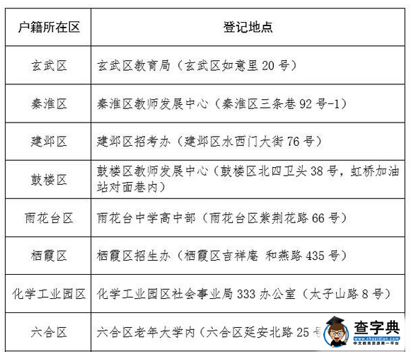 南京2016跨区小升初户籍办理登记地点一览表1