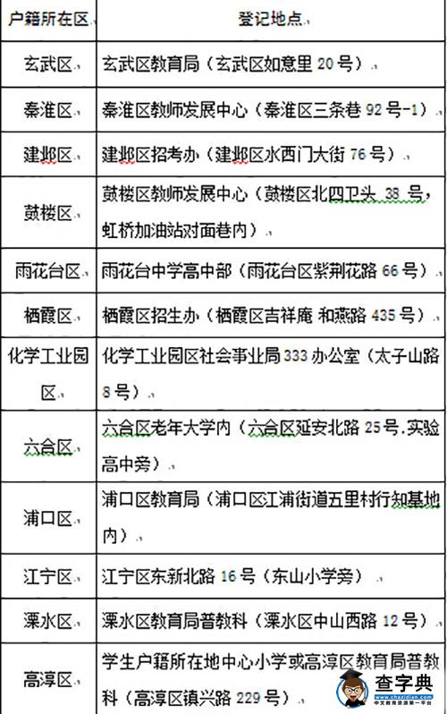南京2016小学初中招生政策发布 民办小学免试1