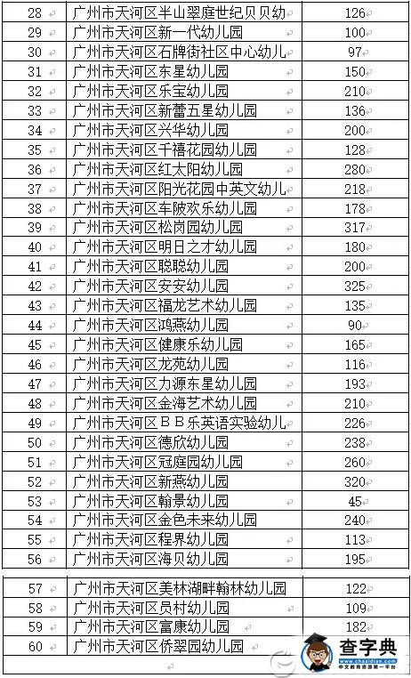 2016广州幼升小：天河区民办幼儿园名单2