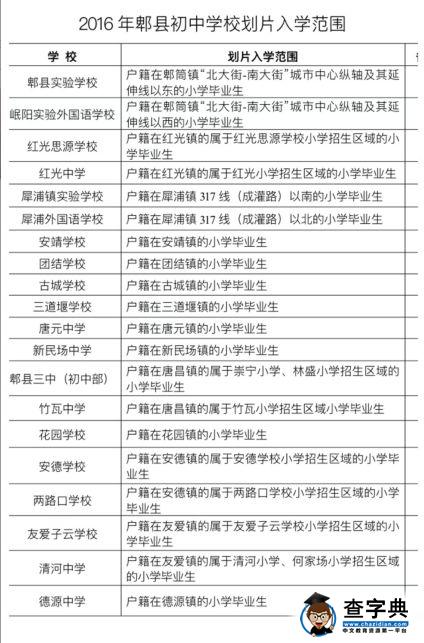 2016年成都郫县小升初划片招生范围一览表1