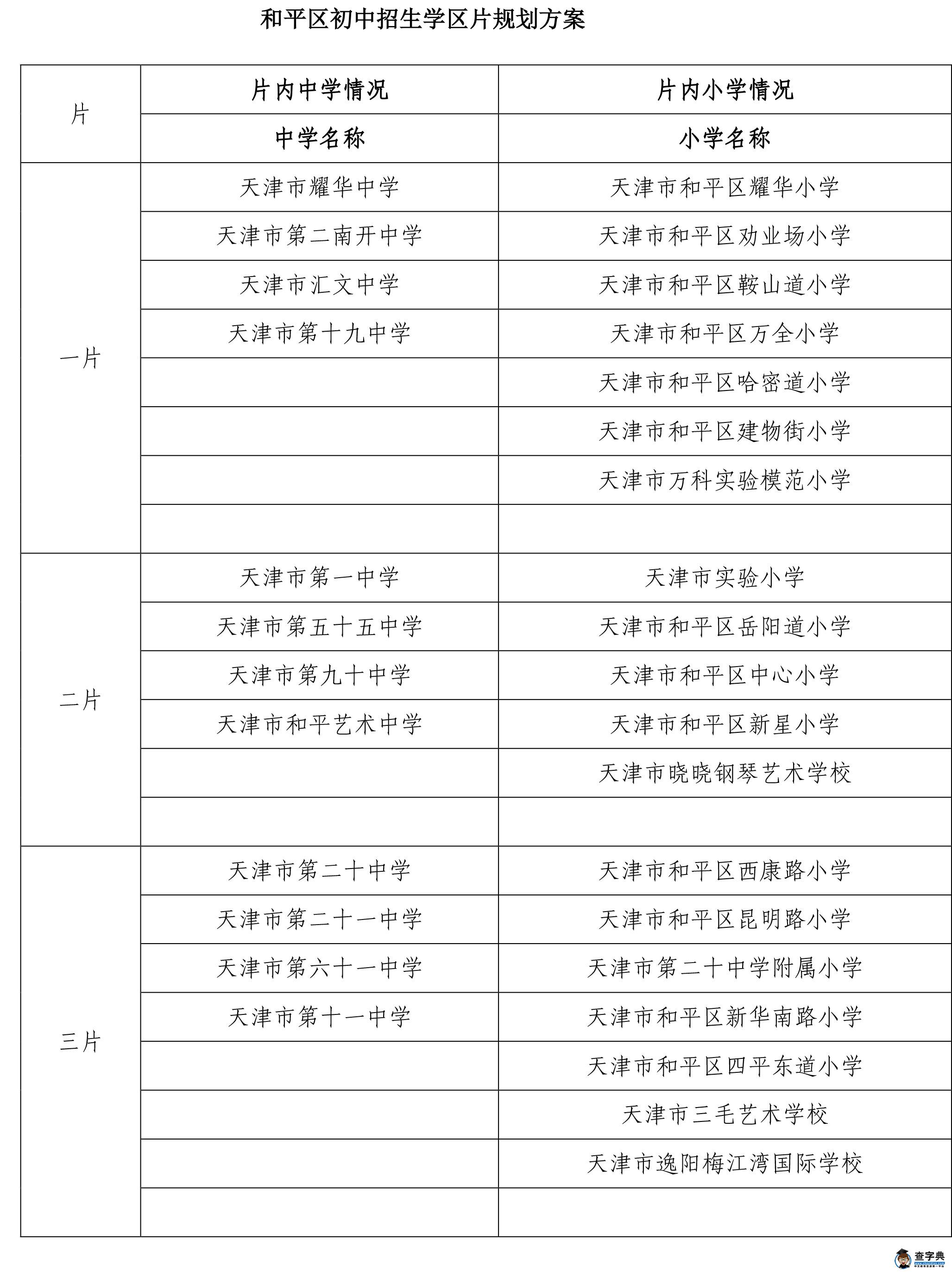2015天津小升初划片一览表1