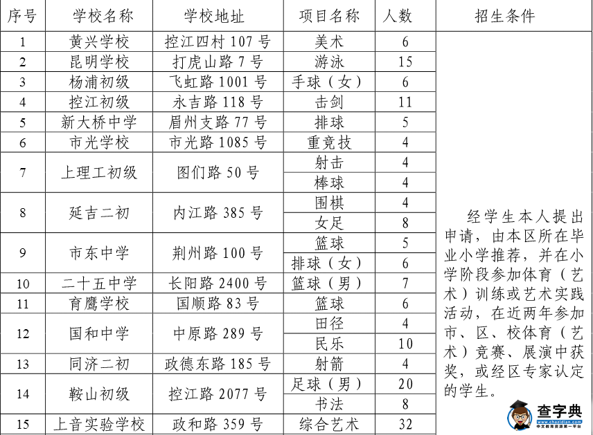 2016年上海杨浦区小升初特长生招生计划表公布1