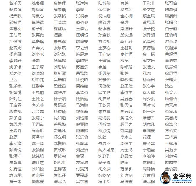 2016上海小机灵杯决赛获奖名单（四年级）12