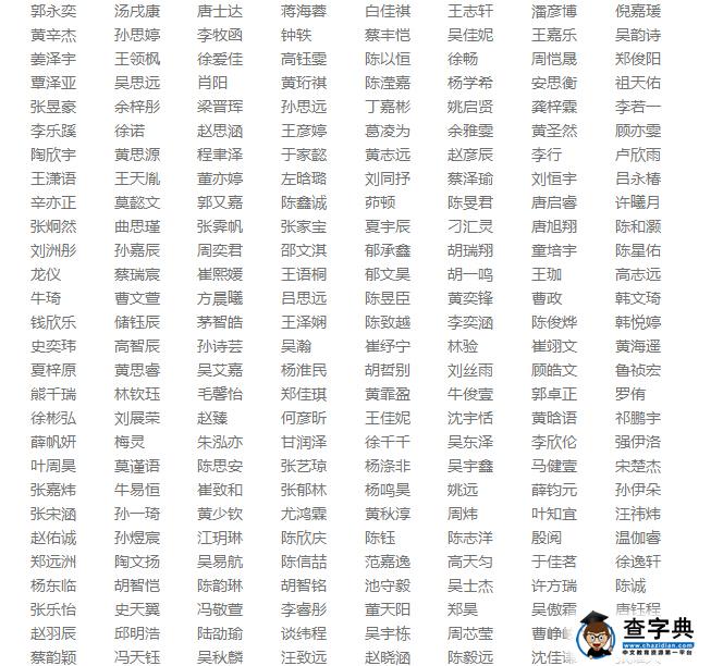 2016上海小机灵杯决赛获奖名单（四年级）7