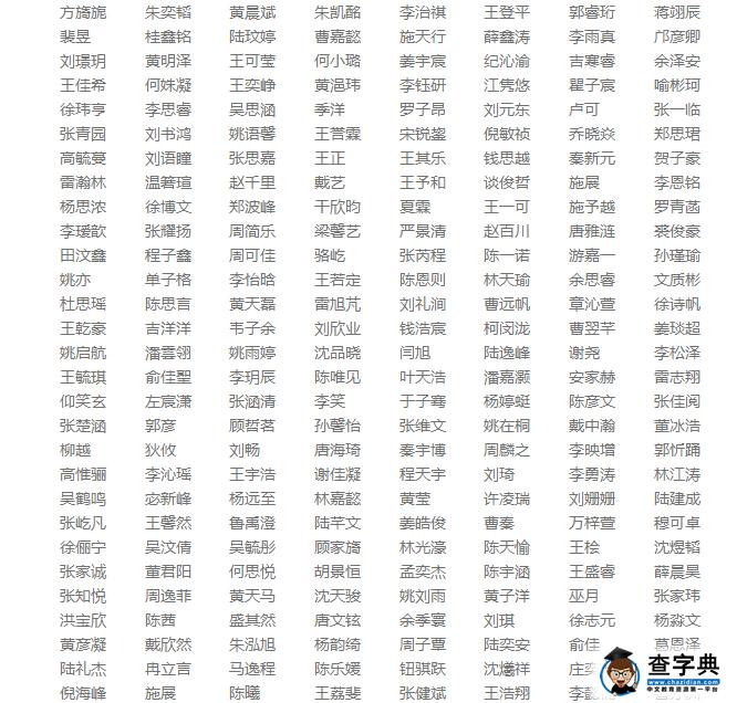 2016上海小机灵杯决赛获奖名单（四年级）6
