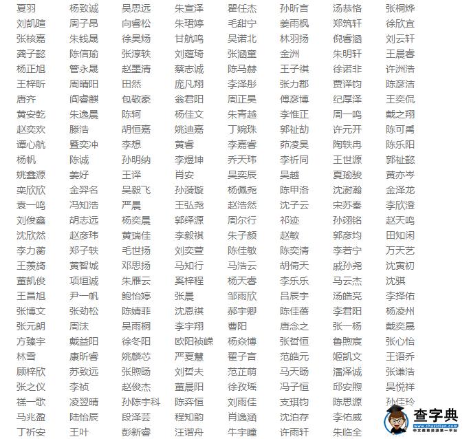 2016上海小机灵杯决赛获奖名单（四年级）8