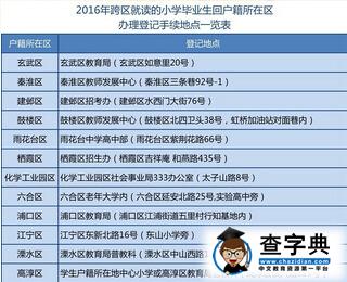 2016年南京跨区就读小学毕业生回户籍登记地点一览表1