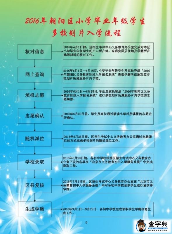 北京朝阳区2016年小升初入学登记流程图2