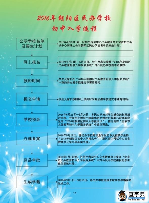 北京朝阳区2016年小升初入学登记流程图4