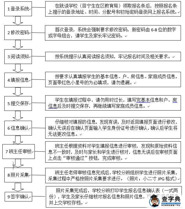 西宁2016年小升初网上信息采集流程图1