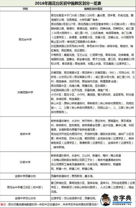 2016年南京雨花台区小升初政策公布2