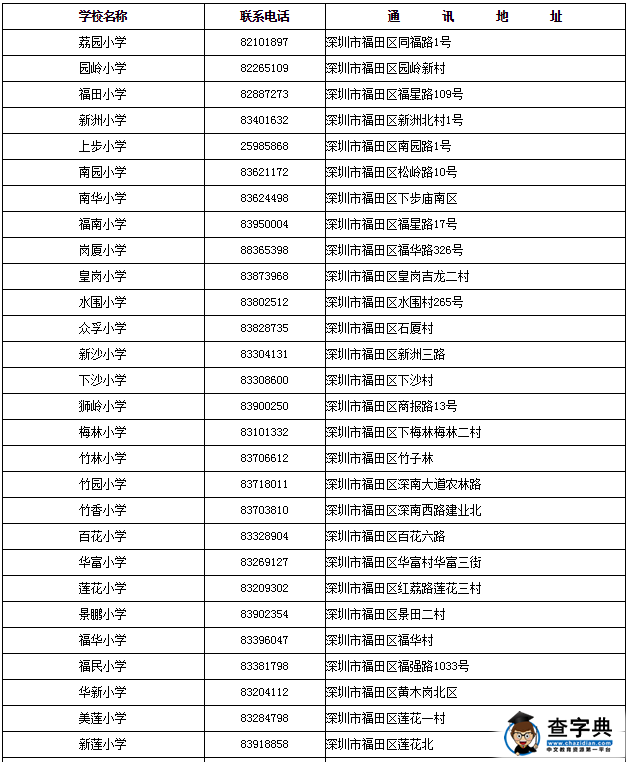 2016深圳福田区公办小学名单1