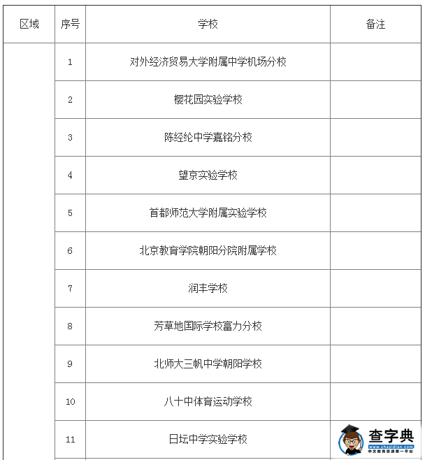 2016朝阳小升初九年一贯制及十二年一贯制学校名单1