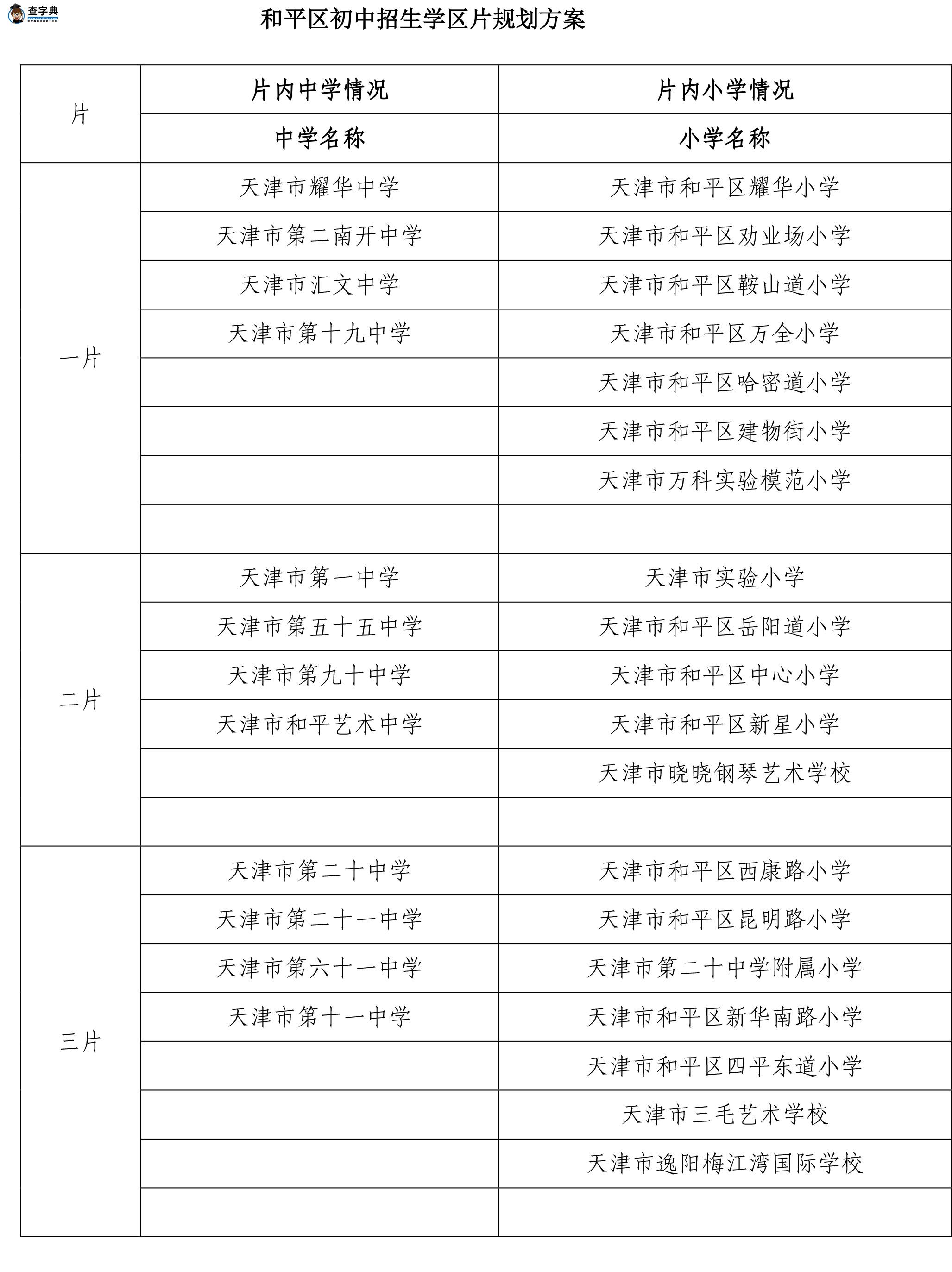 2016天津小升初参考：和平区初中招生学区划片一览1