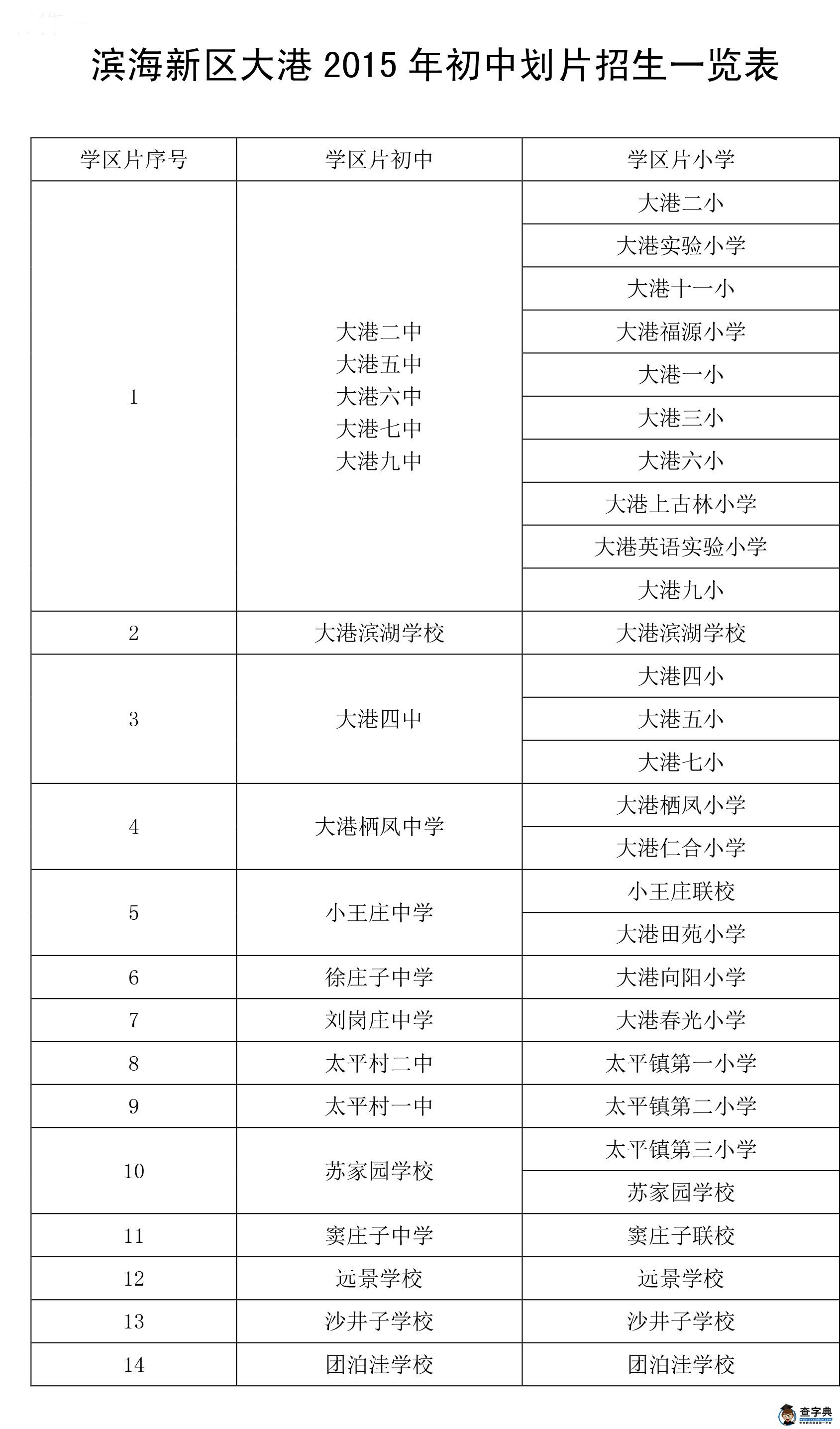 2016天津小升初参考：滨海新区初中招生学区划片一览3