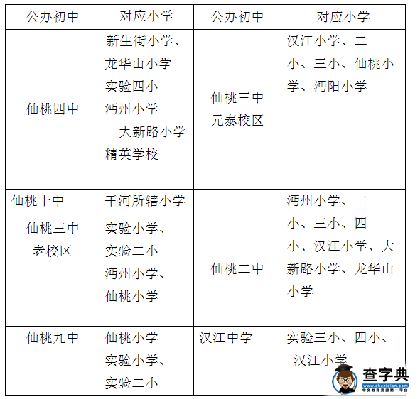 仙桃市2016年小升初招生方案2