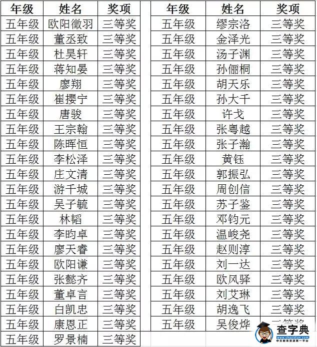 2016年深圳第14届走美杯五年级获奖名单2