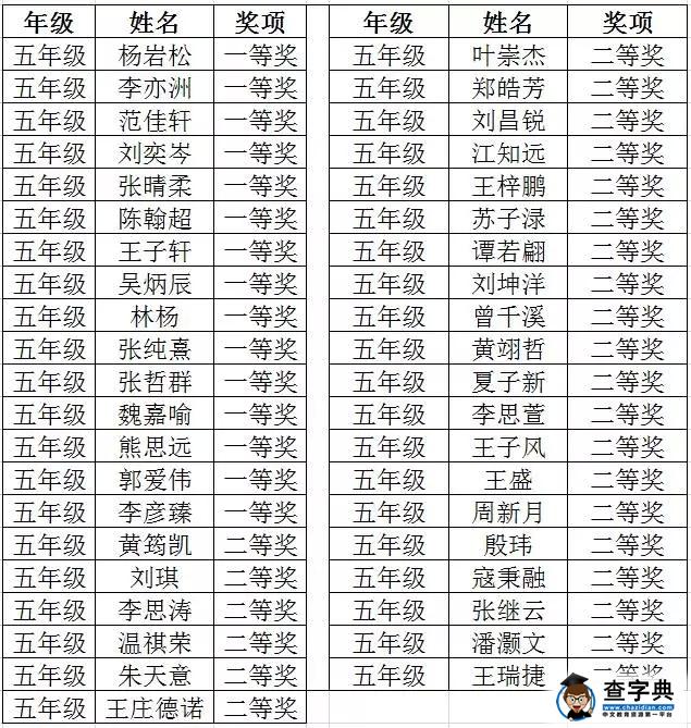 2016年深圳第14届走美杯五年级获奖名单1