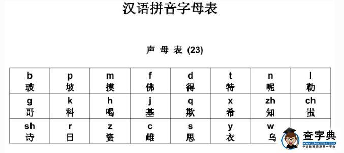 儿童汉语拼音1