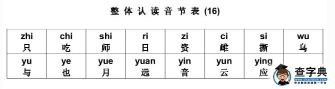 儿童汉语拼音3