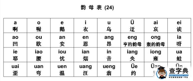 儿童汉语拼音2