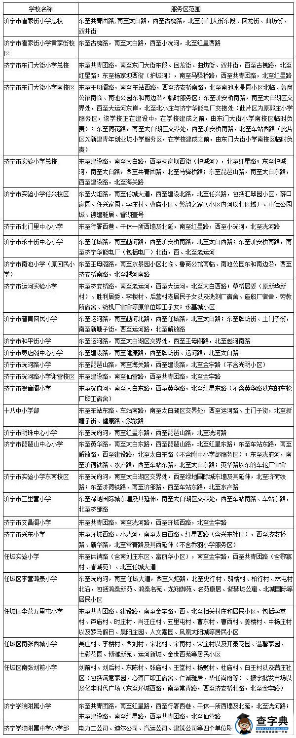 2016济宁城区小学开始招生 学区划分及招生计划公布1