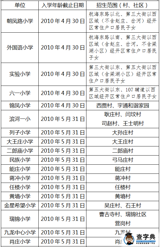 2016年郑州经开区小学入学政策招生办法1