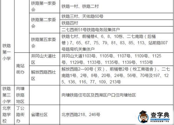 2016南昌城区小学招生地段范围公布，部分地区范围有变！3