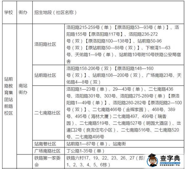 2016南昌城区小学招生地段范围公布，部分地区范围有变！1
