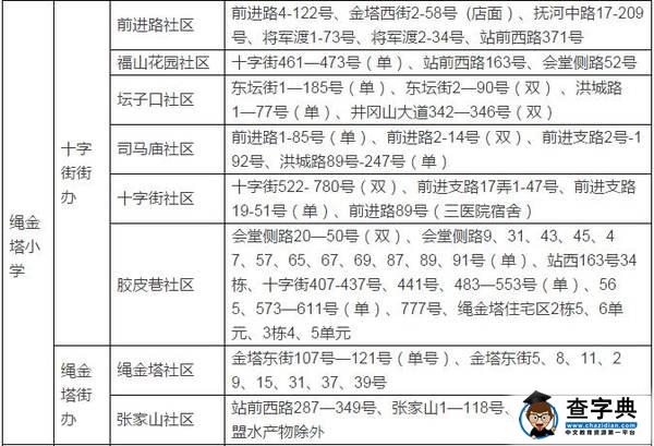 2016南昌城区小学招生地段范围公布，部分地区范围有变！5