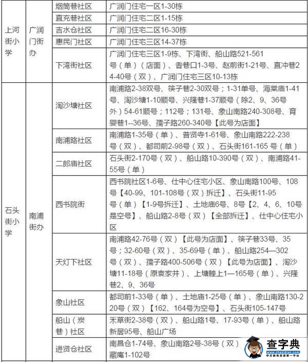2016南昌城区小学招生地段范围公布，部分地区范围有变！9