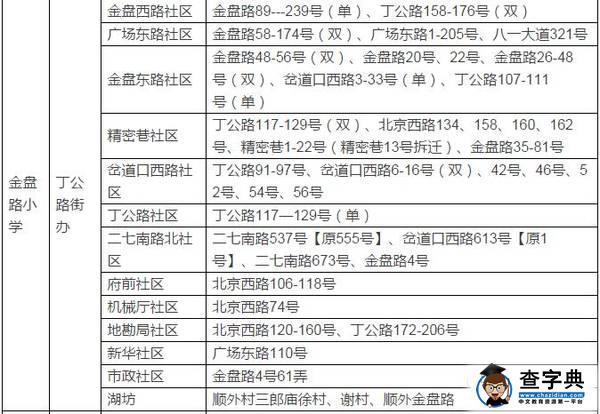 2016南昌城区小学招生地段范围公布，部分地区范围有变！2