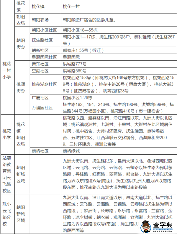 2016南昌城区小学招生地段范围公布，部分地区范围有变！12