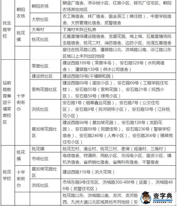 2016南昌城区小学招生地段范围公布，部分地区范围有变！11