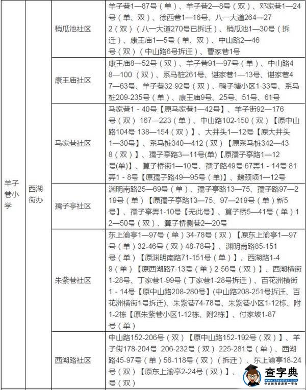 2016南昌城区小学招生地段范围公布，部分地区范围有变！7