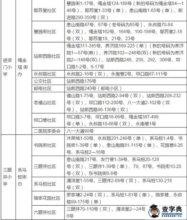 2016南昌城区小学招生地段范围公布，部分地区范围有变！6